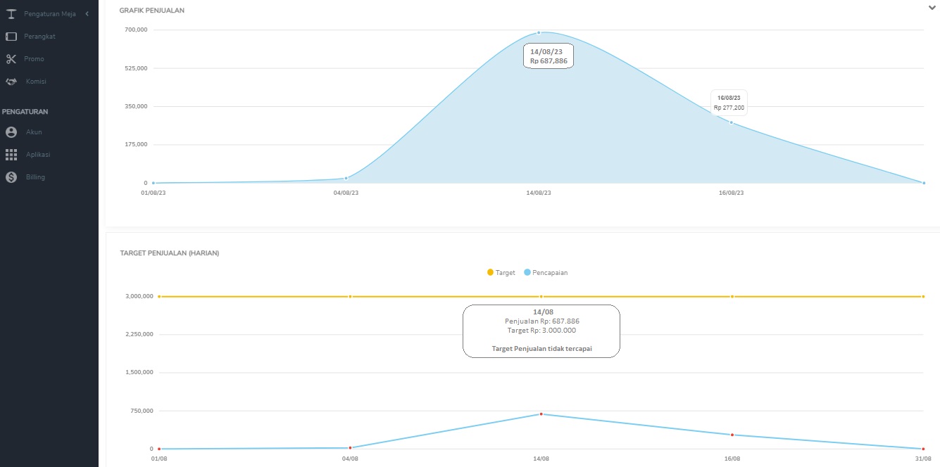 Dashboard Pawoon Help Center